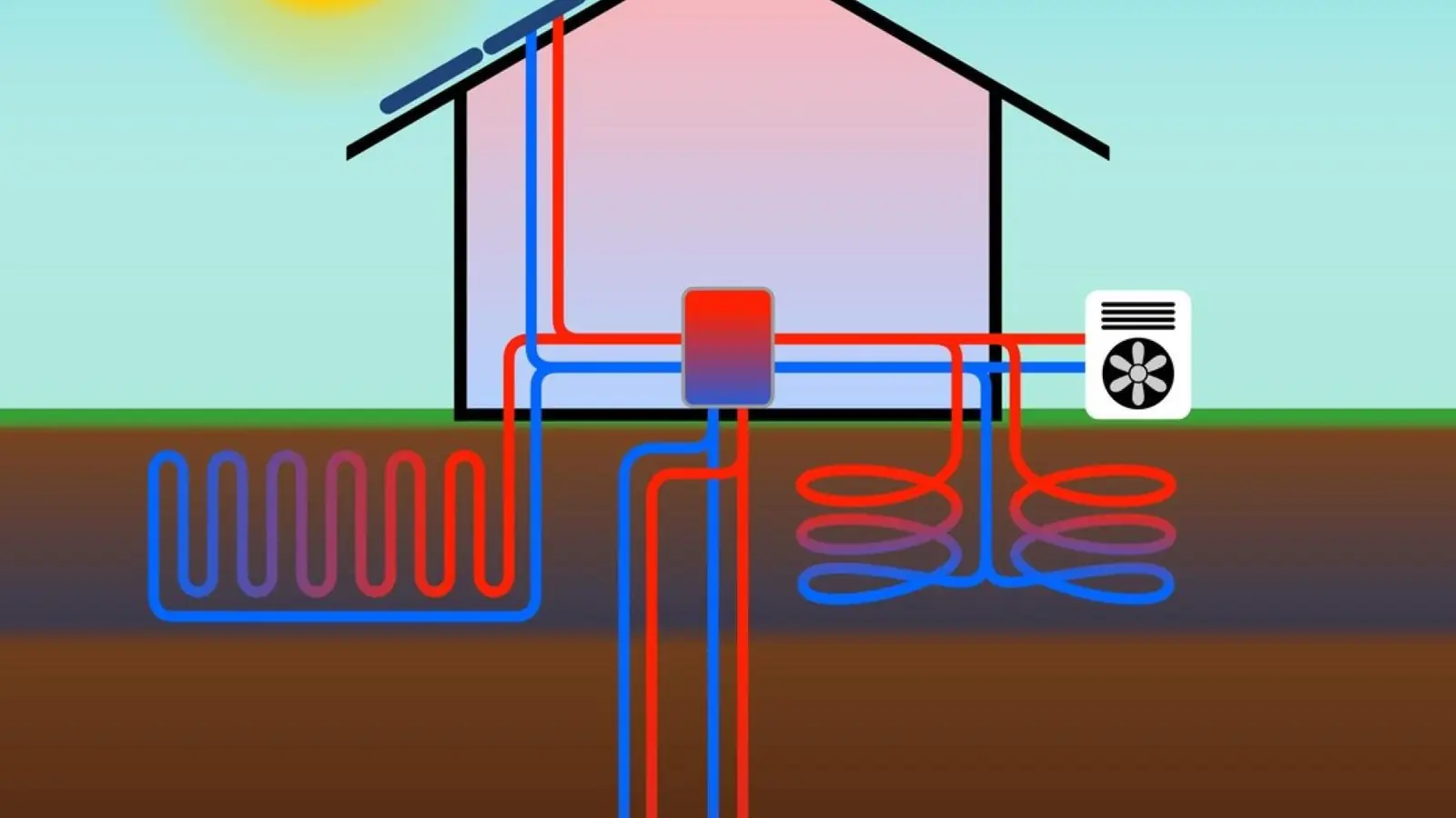 Schema: Wärmepumpe mit Solarkollektoren und Schichtenspeicher im Haus